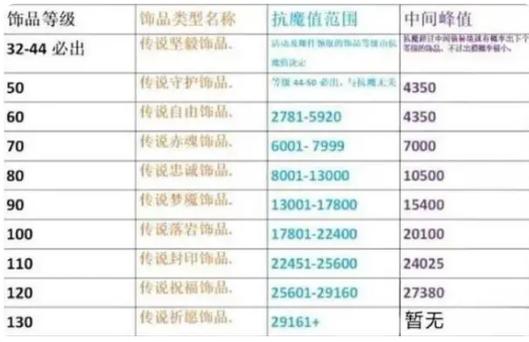 火影忍者手游抗魔值对应饰品等级缩略图
