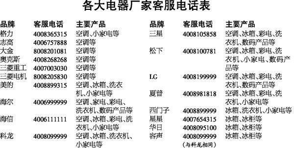 三星洗衣机售后维修电话号码缩略图
