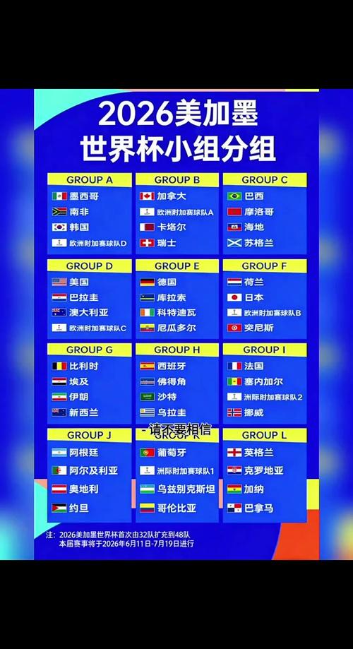 2026世界杯分组揭晓新缩略图
