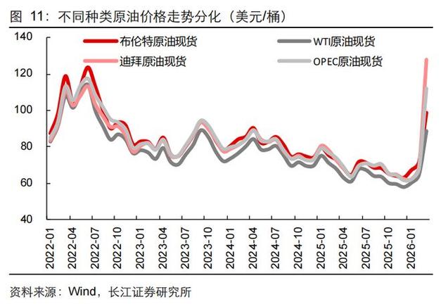 布伦特原油价格实时走势图
