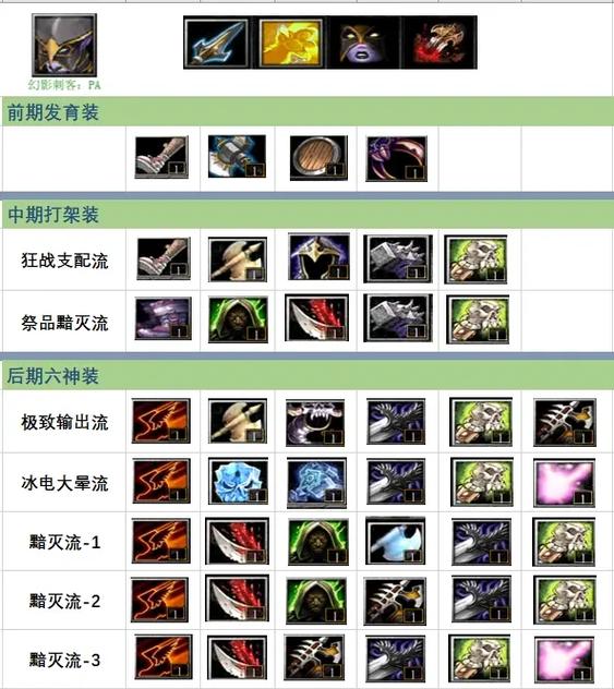 dota1毒龙最强出装