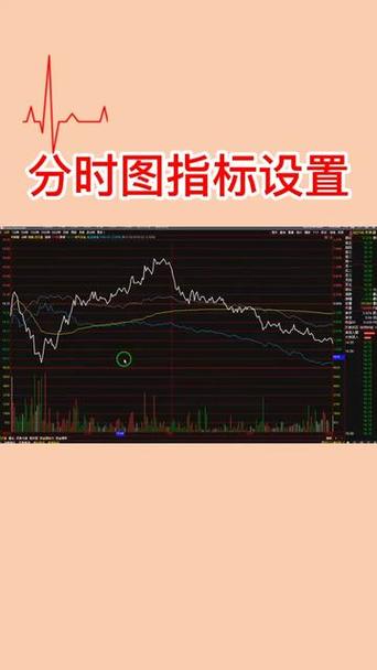 如何设置买卖点显示在k线上图标