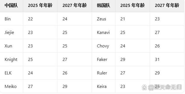 职业电竞选手退役年龄缩略图