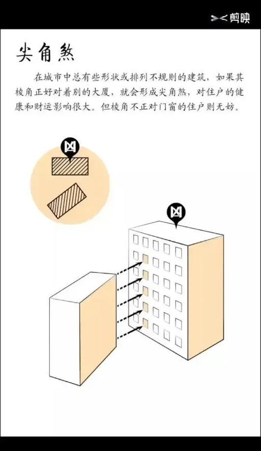 尖角煞化解最好方法缩略图