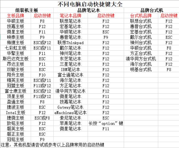 联想电脑快捷键u盘启动缩略图