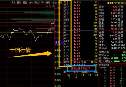 通达信如何开通level2行情缩略图