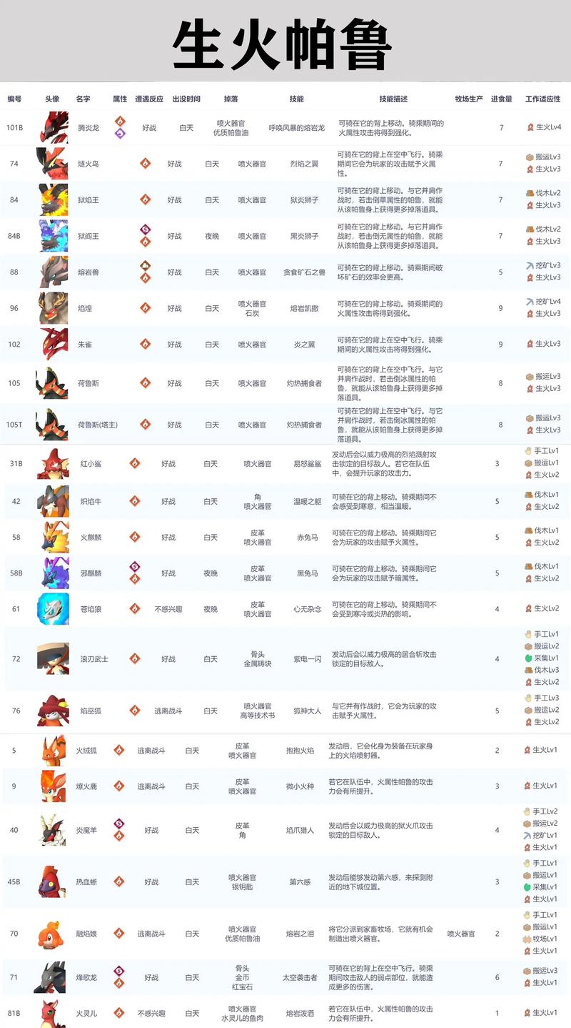 宝可梦12个等级划分缩略图