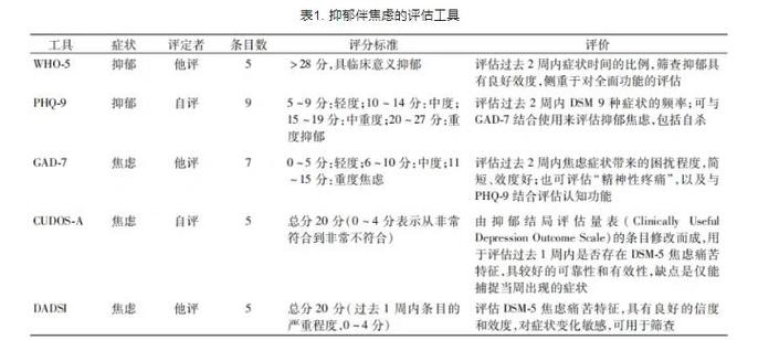 抑郁症测试题免费自测缩略图