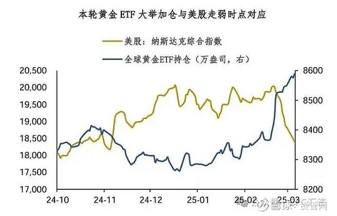 美股黄金行情实时行情