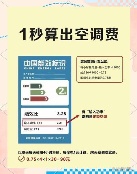 家用空调耗电量一天多少度缩略图