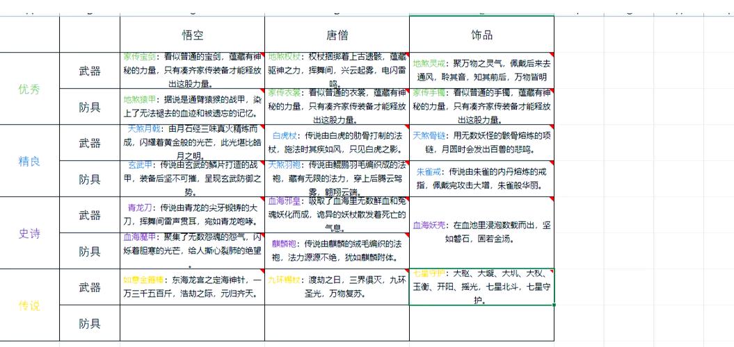 造梦西游3持国天王掉落什么装备缩略图