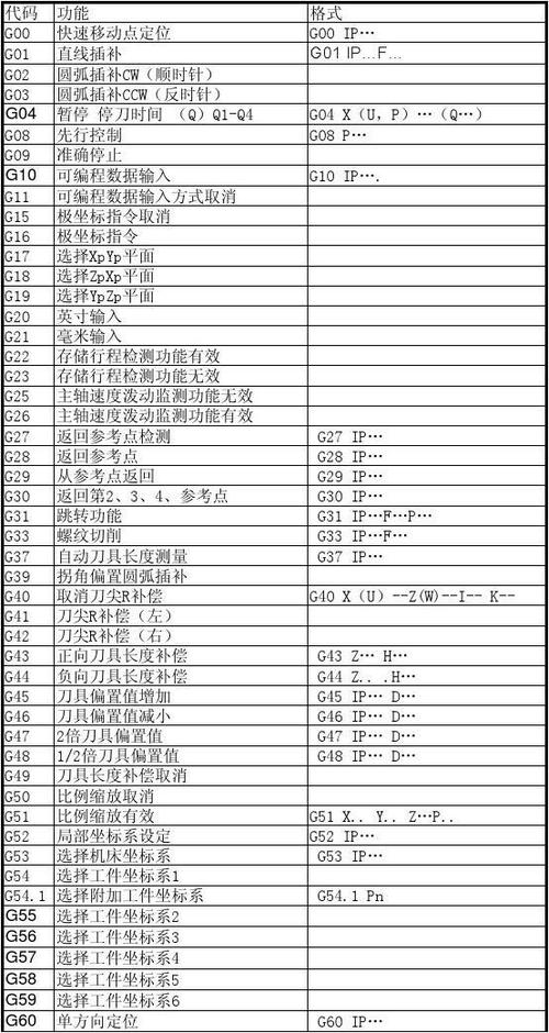 数控车床指令代码大全缩略图