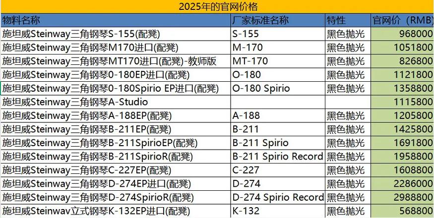 钢琴价格表钢琴价格一般多少钱游戏截图