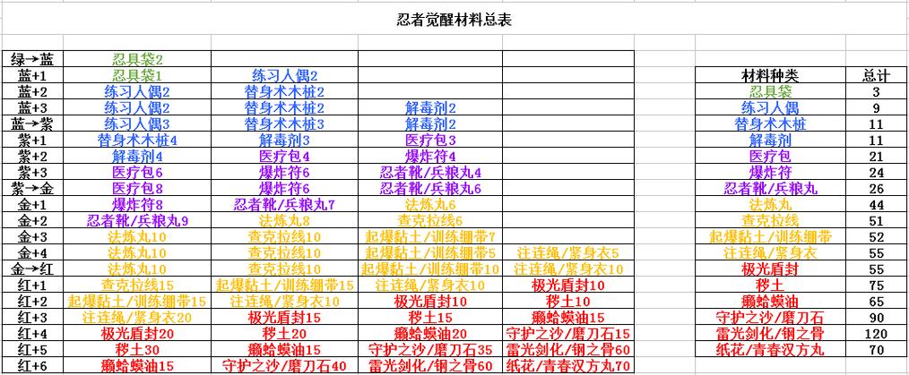 火影忍者装备升级材料缩略图