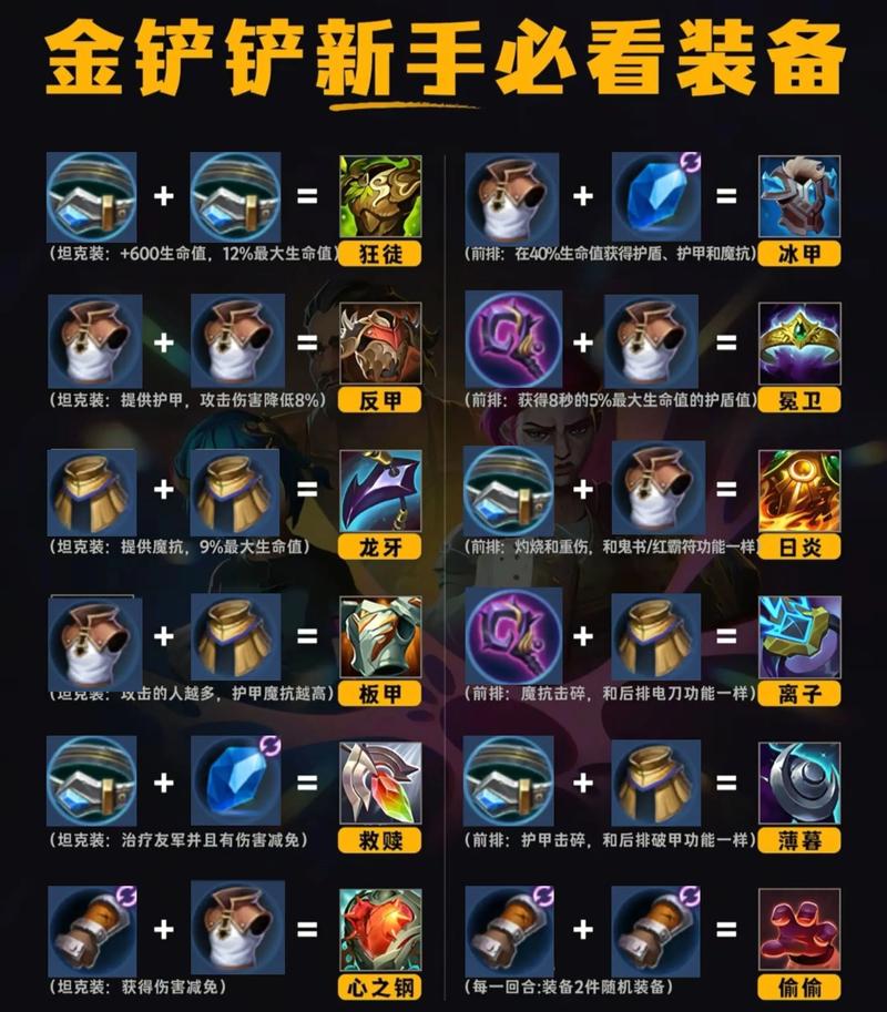 dnf辅助装备附魔最好的是什么缩略图