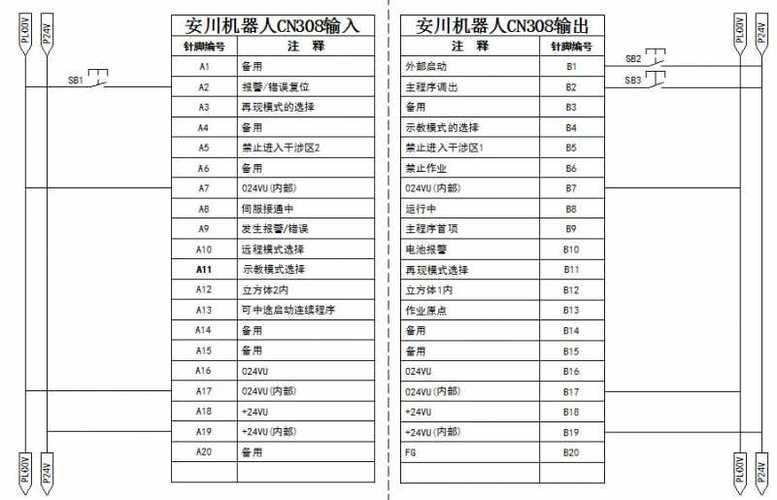 安川机器人宏程序