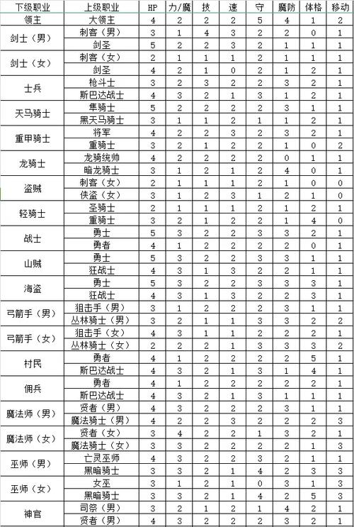 火焰纹章龙骑士转什么好游戏截图