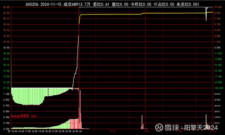 同花顺逐笔明细怎么看缩略图
