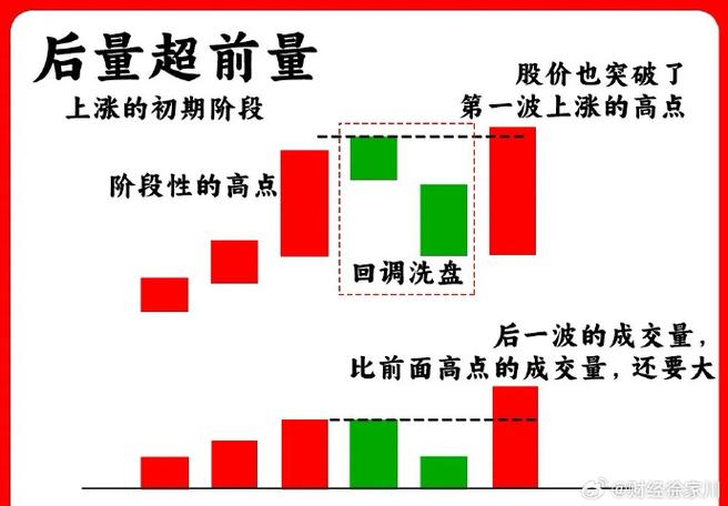 股票成交额和成交量有什么区别游戏截图