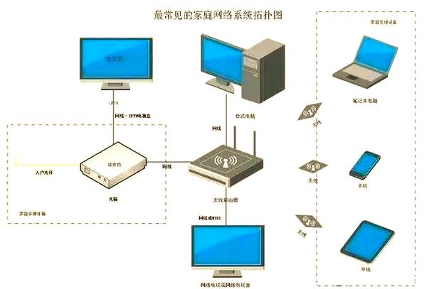 旧手机怎样连接家庭网络游戏截图