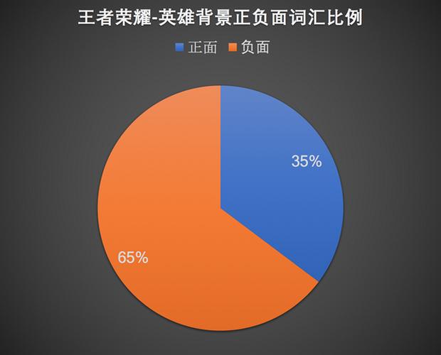 王者荣耀对战场次包括哪些缩略图