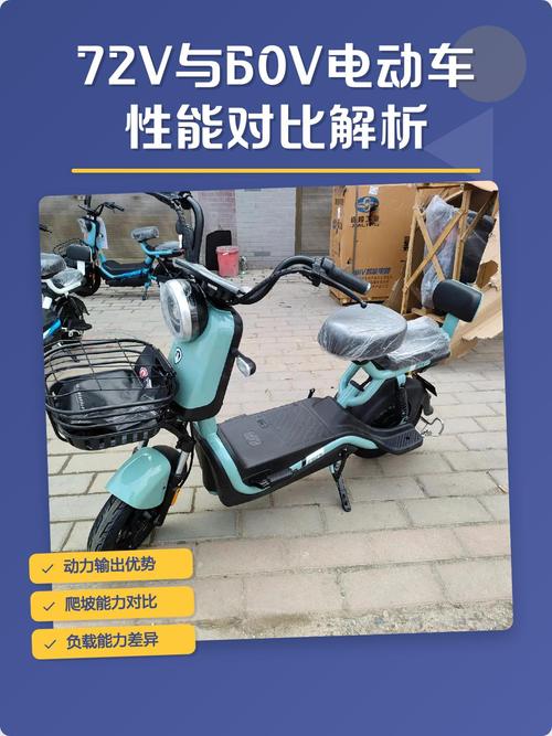 72v和60v哪个耐用游戏截图