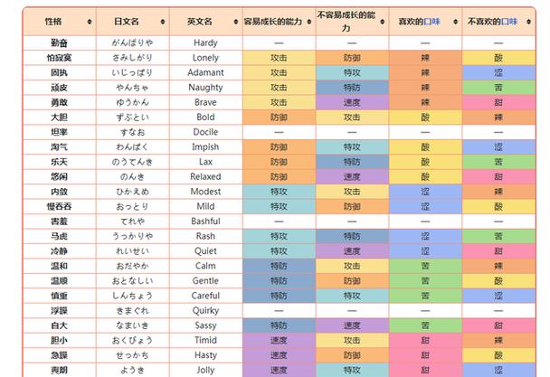 宝可梦za听话等级划分缩略图