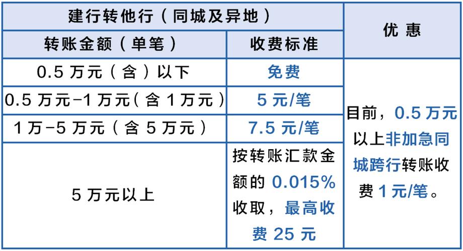 中国建设银行转账规则游戏截图