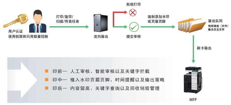 一个文档不能打印其他都可以图标