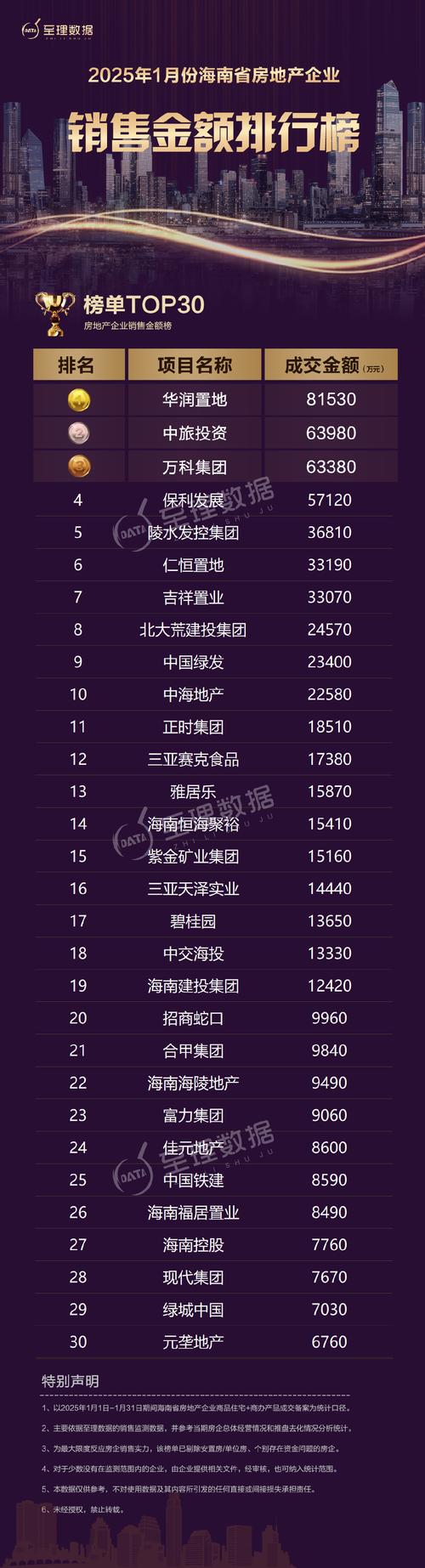 海口房地产中介前十名缩略图