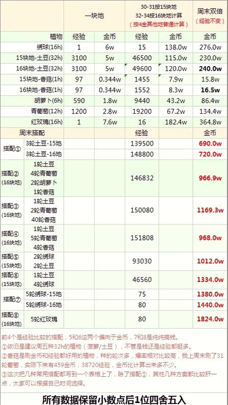 王者1到30级的经验需要多少缩略图