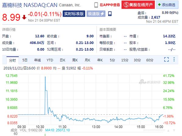 杭州市嘉楠耘智公司股票缩略图