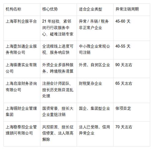 代办公司注销需要多少钱缩略图