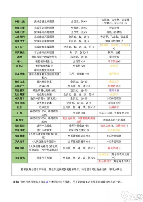 吞食天地2攻略图文攻略图标