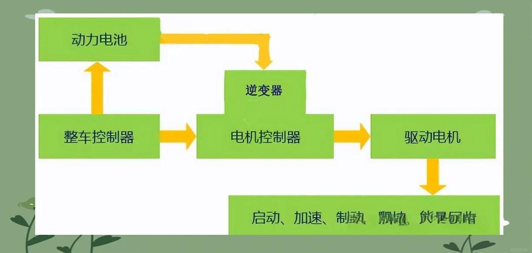 电机控制器结构及工作原理缩略图