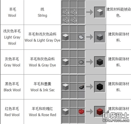 我的世界羊毛可以烧吗