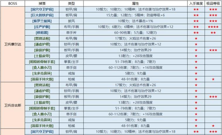 魔兽世界怀旧服厄运之槌掉落游戏截图