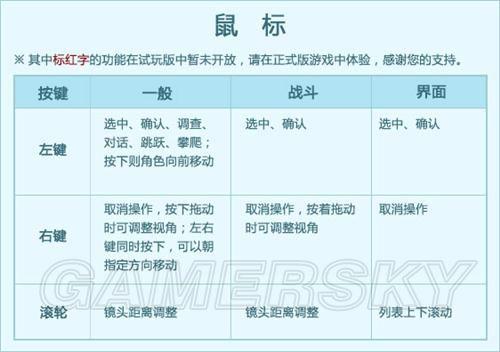 古剑奇谭2攻略缩略图