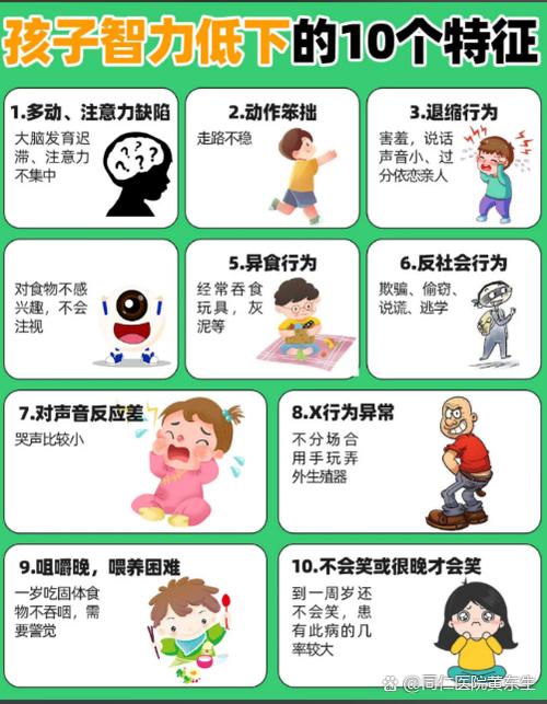 孩子智商低的10大表现缩略图