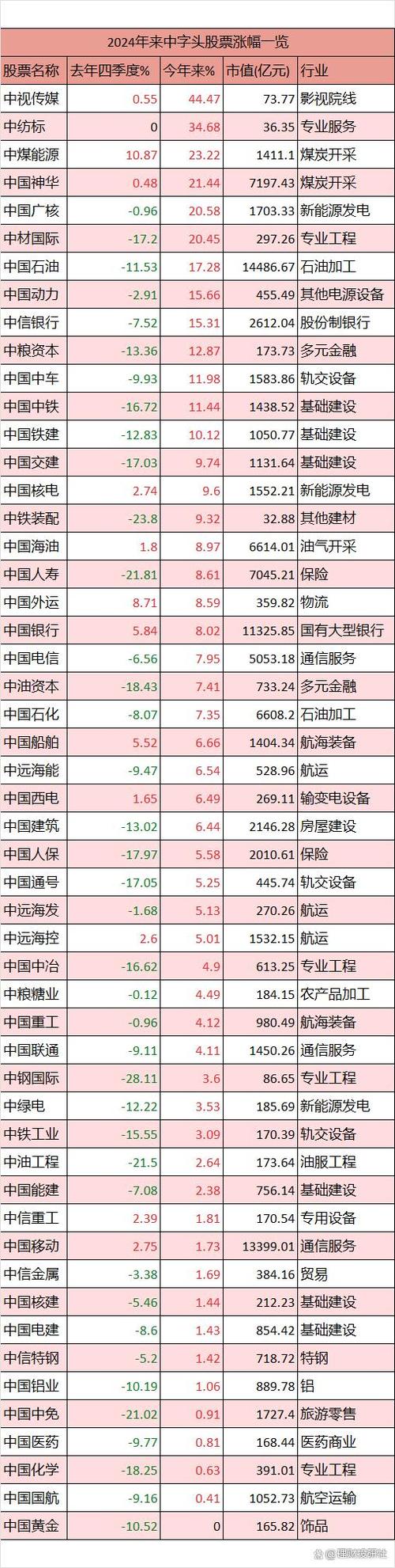 中国股市今日涨跌情况游戏截图