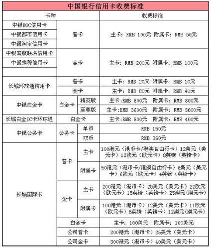 中国银行卡的等级分类缩略图