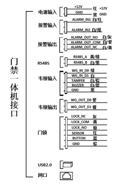 人脸识别门禁一体机接线图缩略图