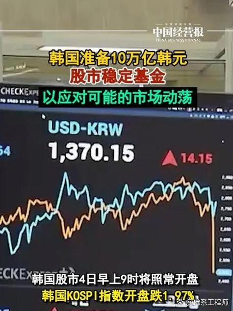 今日韩国股市行情缩略图