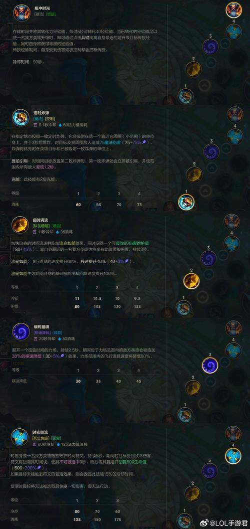 LOL所有技能一览表