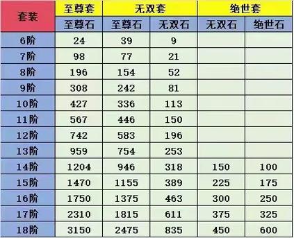 至尊装备的合成方法缩略图