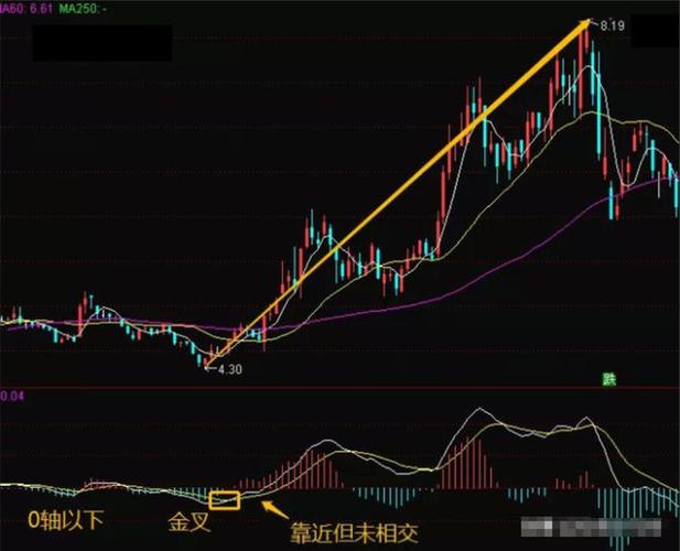 成交量金叉的误区缩略图