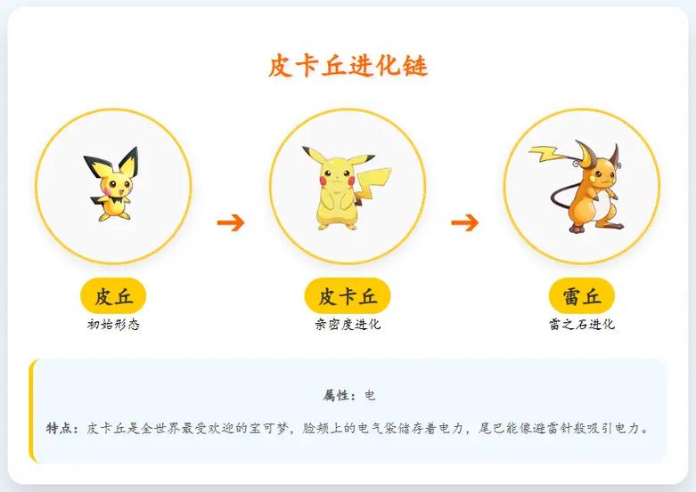口袋妖怪火红鲤鱼王怎么进化暴鲤龙图标