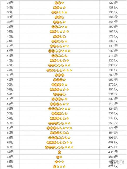 QQ等级69级算老了吗缩略图