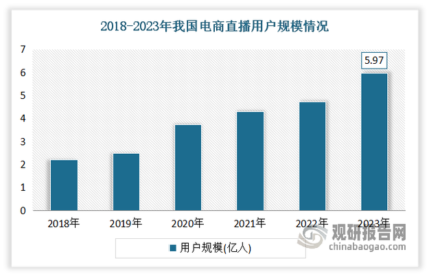 目前主要的四种电商模式有哪些图标
