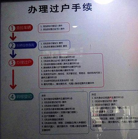 车辆过户需要什么条件缩略图